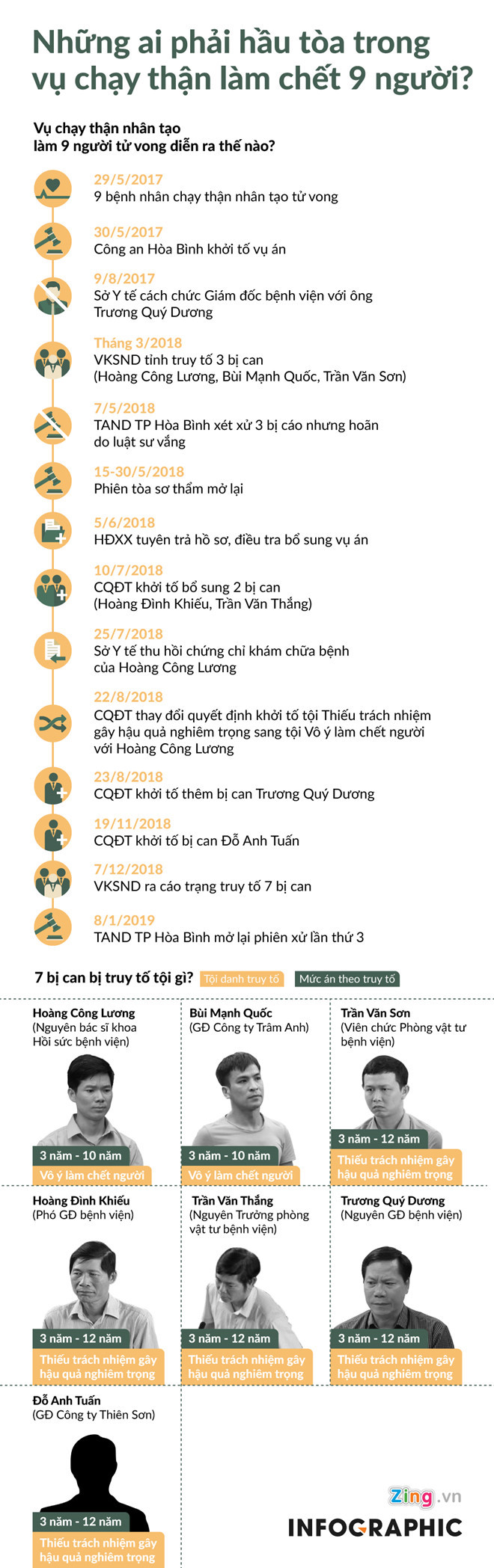 Cựu giám đốc Bệnh viện đa khoa Hòa Bình: Bị cáo xin được nói từ đau