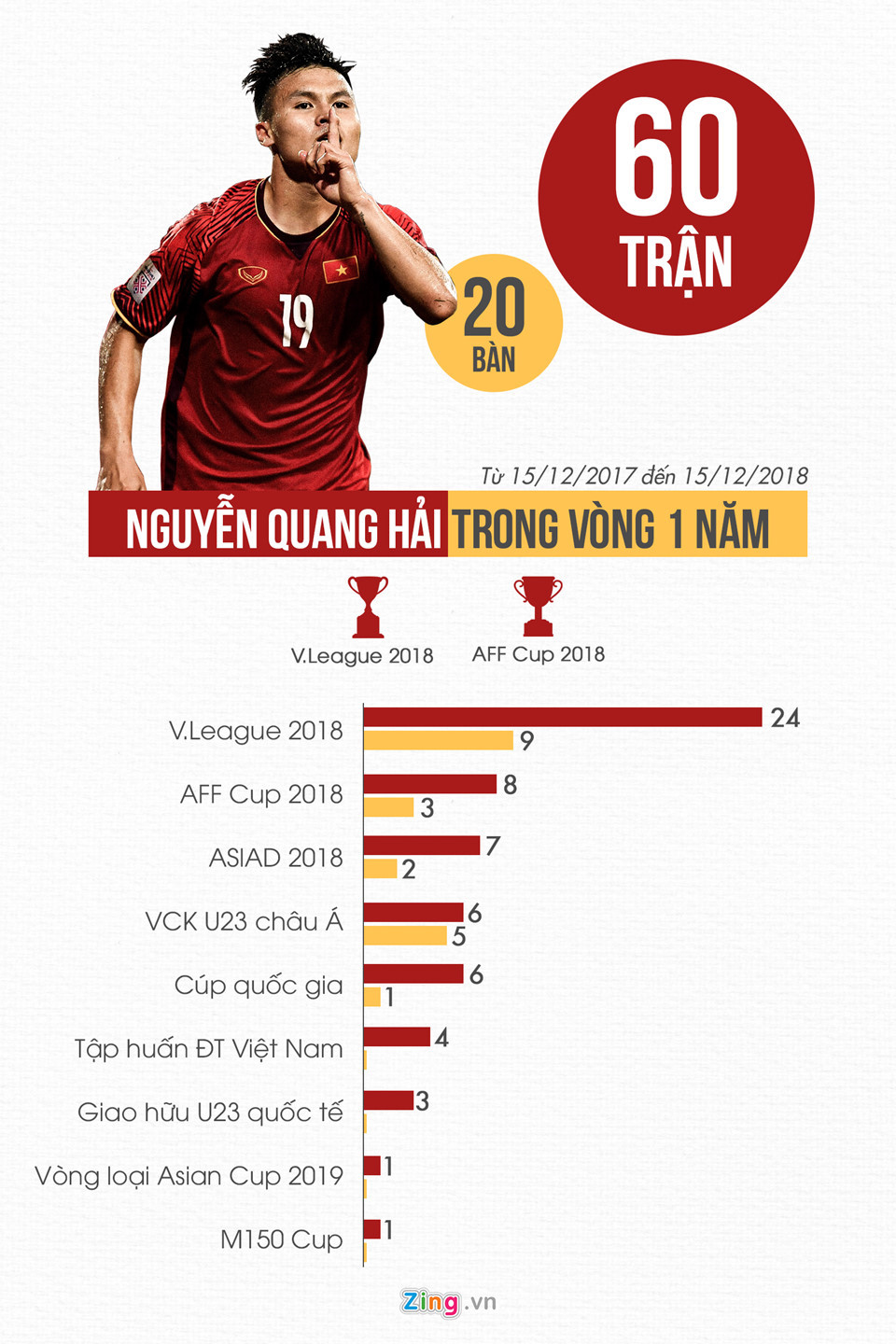 Tuyển Việt Nam và nỗi lo đôi chân uể oải trước trận gặp Yemen