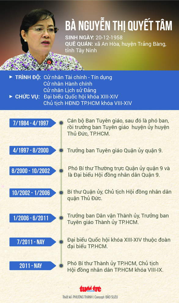 Bà Nguyễn Thị Quyết Tâm nghỉ hưu: ‘Tôi đã chuẩn bị mấy năm nay rồi’