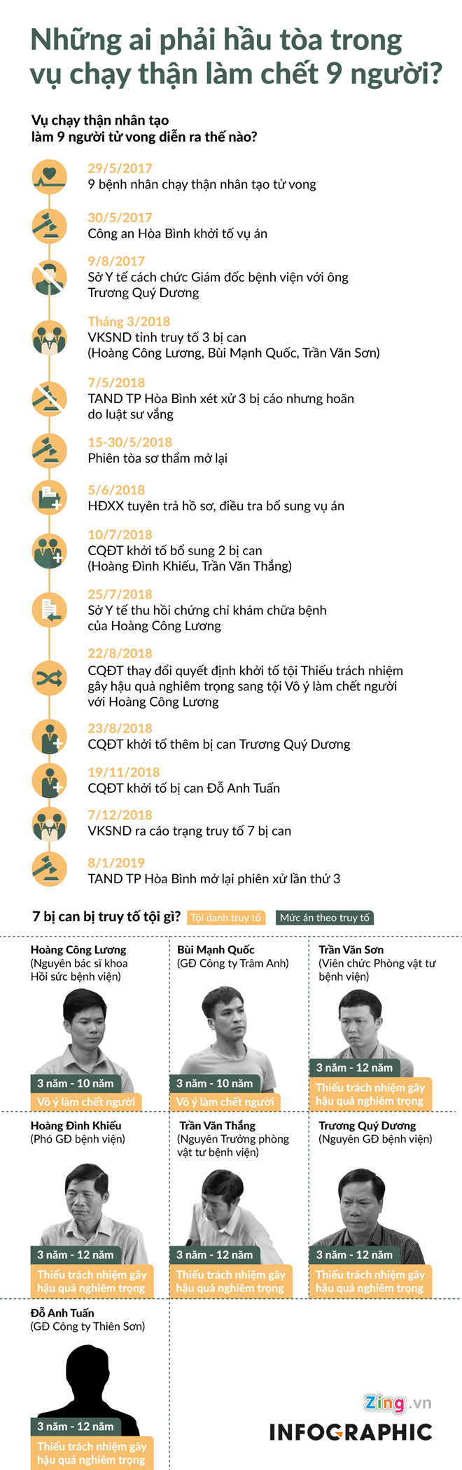 Đề nghị giám định tâm thần bác sĩ Hoàng Công Lương Đề nghị giám định tâm thần bác sĩ Hoàng Công Lương