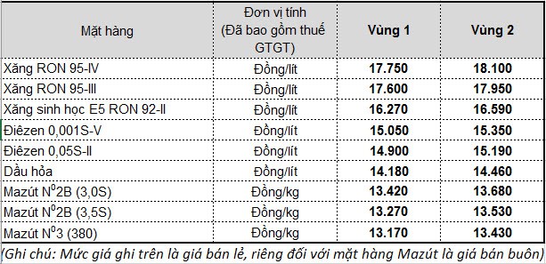 Ngày mai, giá xăng dầu sẽ tăng mạnh?