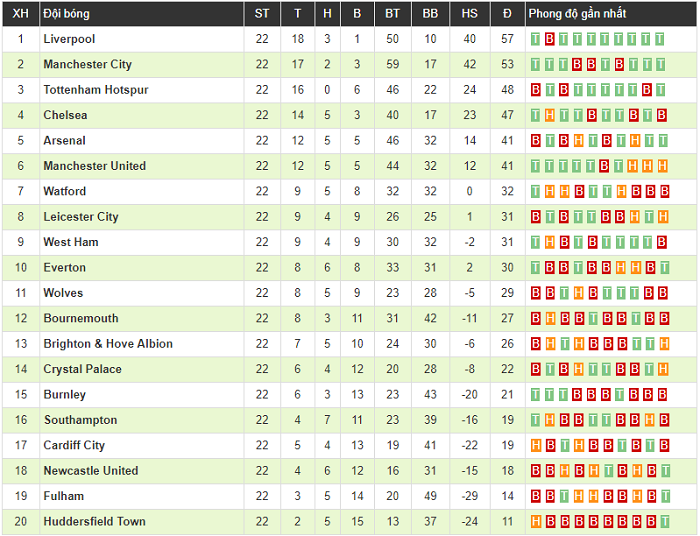 Ederson bỏ khung thành lên đá như tiền vệ, Pep Guardiola chết lặng ngoài đường biên