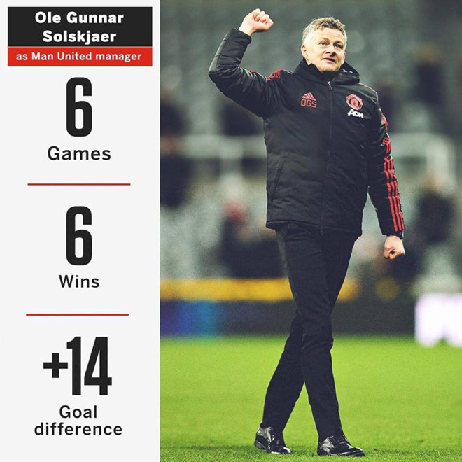 Sir Alex Ferguson đã giúp đỡ trò cũ Solskjaer thế nào?