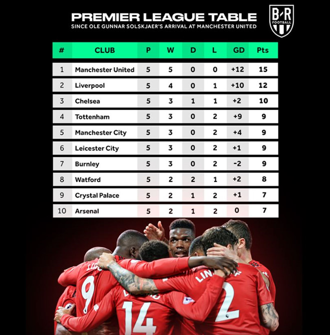 Sir Alex Ferguson đã giúp đỡ trò cũ Solskjaer thế nào?