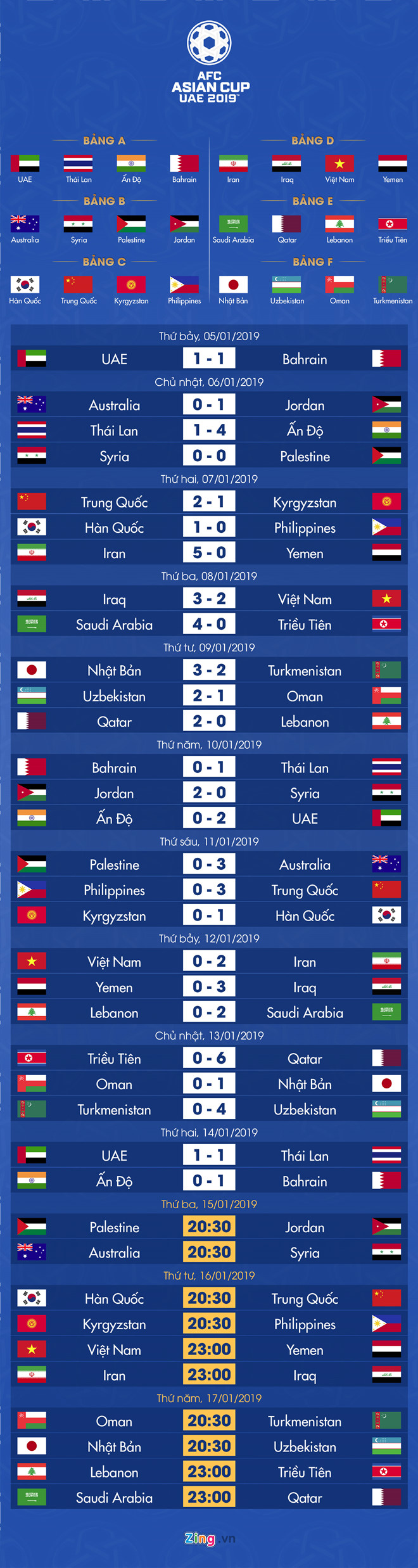 Jose Mourinho nhận thù lao bình luận khổng lồ tại Asian Cup 2019