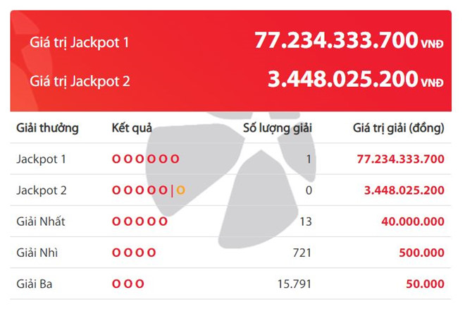 Chủ nhân giải độc đắc 77 tỷ đồng đầu tiên năm 2019 là người Bình Dương