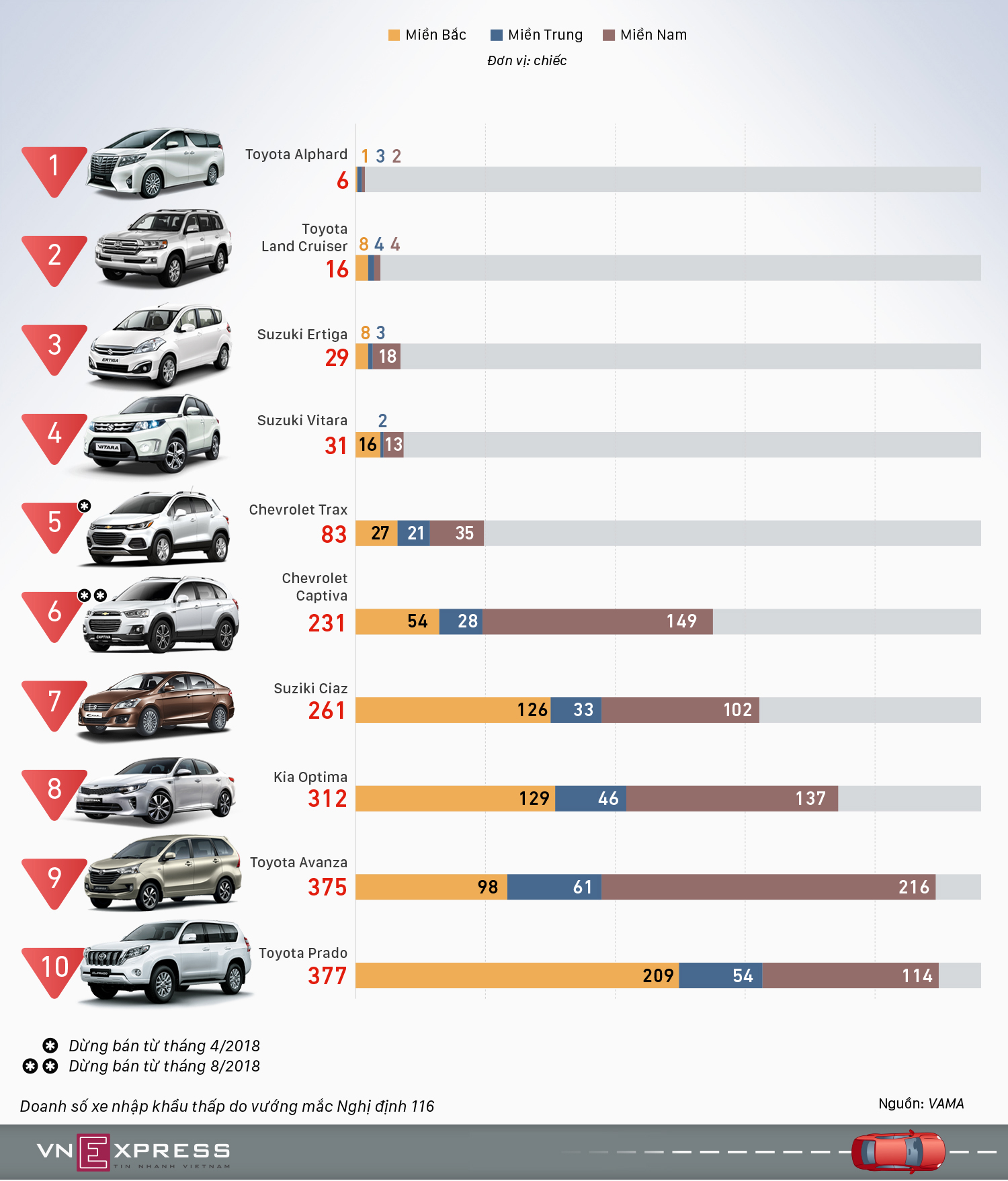 Những xe hơi bán chậm nhất Việt Nam năm 2018