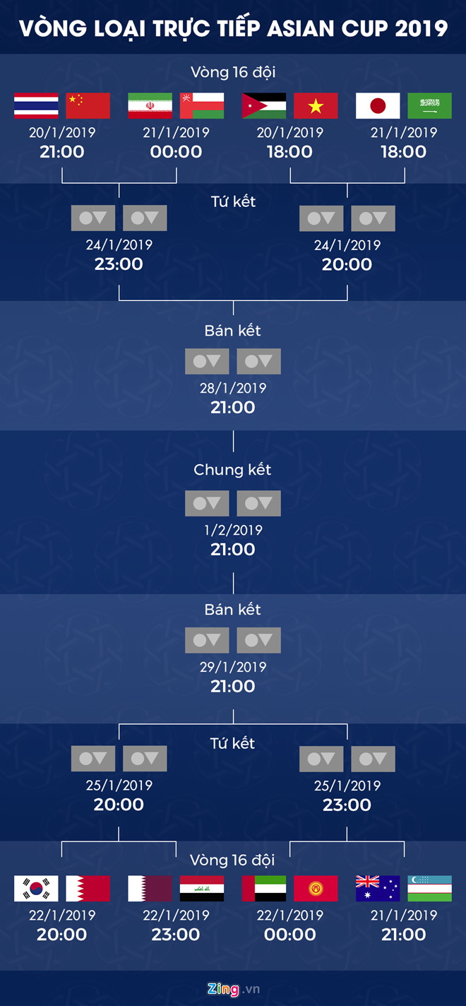 Cầu thủ Jordan: ‘Chúng tôi không ngán bất cứ đội nào tại Asian Cup’