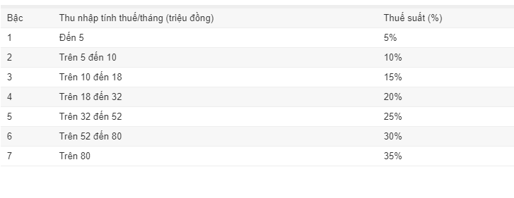Nhận thưởng Tết phải đóng bao nhiêu tiền thuế? Nhận thưởng Tết phải đóng bao nhiêu tiền thuế?