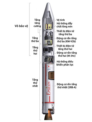 Hôm nay vệ tinh của Việt Nam bay vào quỹ đạo