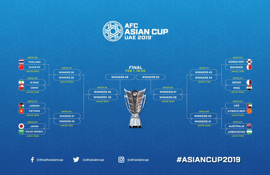 Nếu thắng Jordan, Việt Nam sẽ có cơ hội tiến xa đến đâu tại Asian Cup? Nếu thắng Jordan, Việt Nam sẽ có cơ hội tiến xa đến đâu tại Asian Cup?