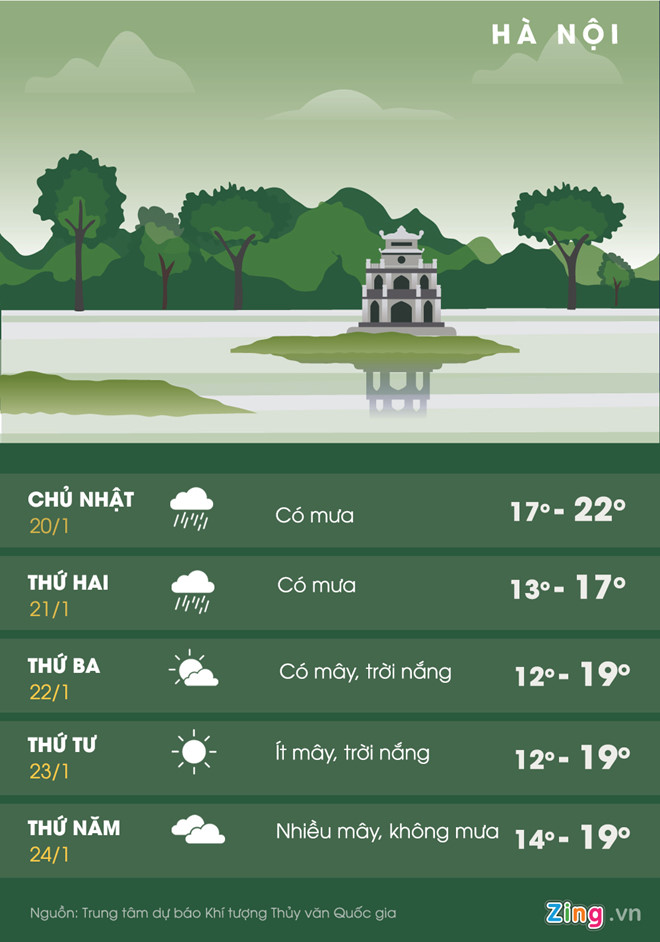 Bắc Bộ tiếp tục đón rét, thấp nhất 8 độ C