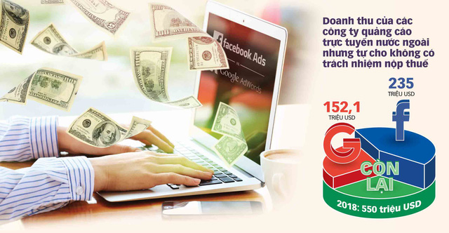 Tỉ phú 20 tuổi bị truy thu 4,1 tỉ thuế: Ít nhất 4-5 nhóm khủng hơn tôi