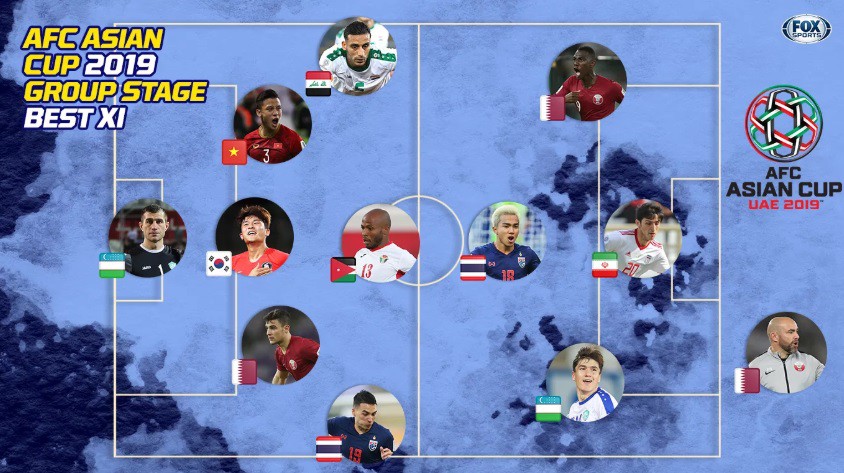 Đây là cầu thủ Việt Nam duy nhất được báo hàng đầu châu Á đưa vào đội hình tiêu biểu vòng bảng Asian Cup 2019