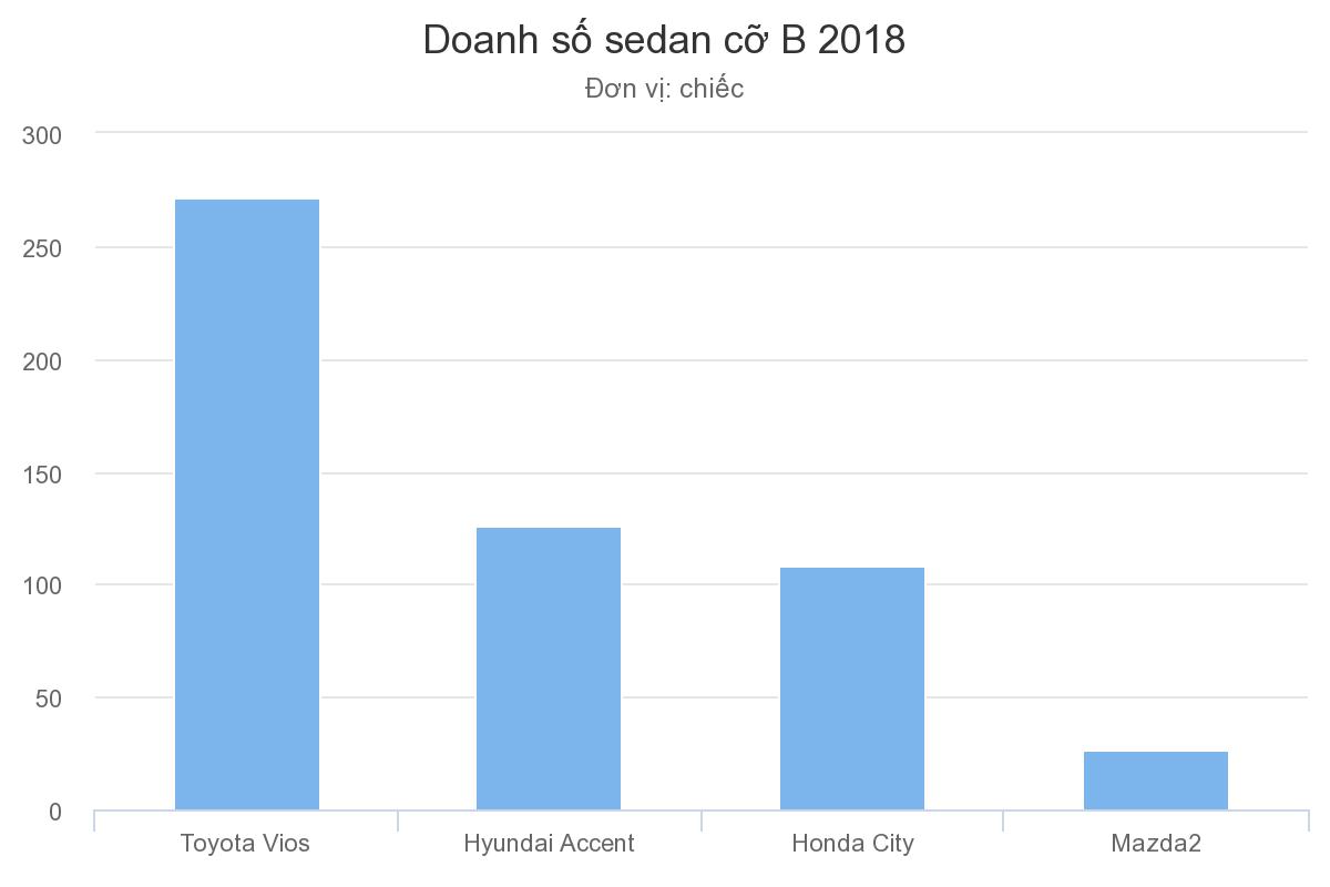 Những tân binh nổi loạn thị trường ôtô 2018