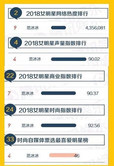 Không hoạt động showbiz nửa năm trời, Phạm Băng Băng vẫn có tầm ảnh hưởng đến như thế nào?