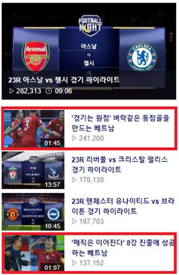 Việt Nam vào top tìm kiếm trên cổng thông tin lớn nhất Hàn Quốc