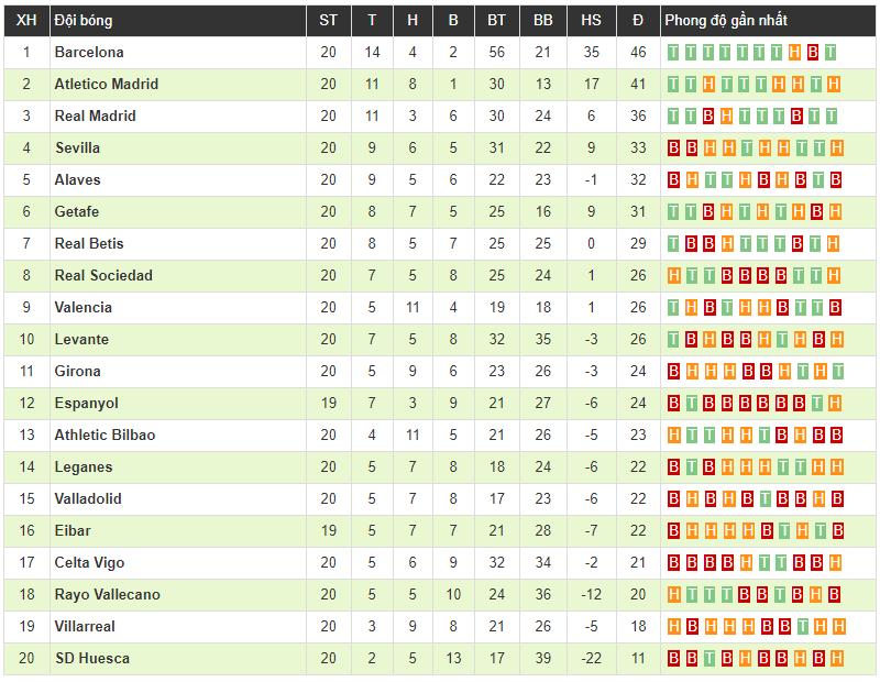 Clip: Messi vào sân và ghi bàn giúp Barca vững vàng trên đỉnh La Liga
