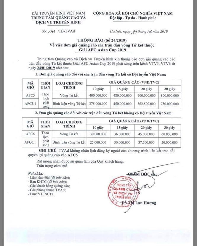Giá quảng cáo tăng ‘sốc’ sau khi Việt Nam vào Tứ kết Asian Cup 2019