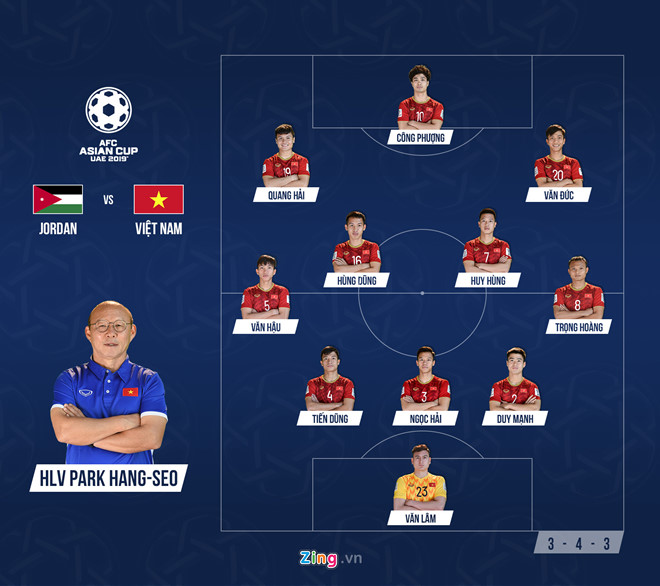 ‘Vào tứ kết Asian Cup, đây mới là kỳ tích của bóng đá Việt Nam’