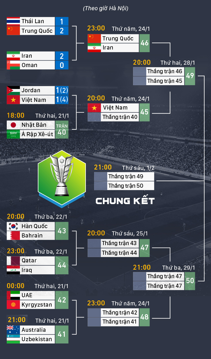 Park Hang-seo đi xem trận Nhật Bản - Ảrập Xêút