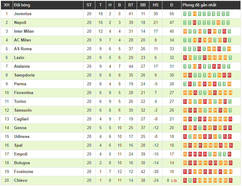 Clip: Ronaldo đá hỏng penalty, Juventus vẫn thắng dễ nhờ Dybala