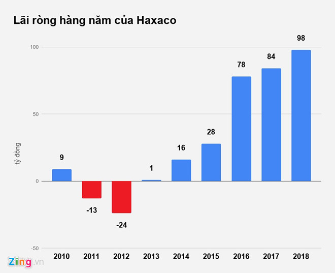 Doanh số kỷ lục, đại lý Mercedes Benz thoát cảnh phụ thuộc hoa hồng