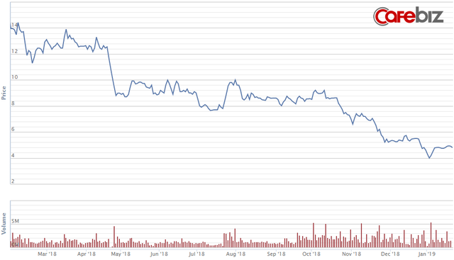 Kết hôn với Cường Đô La, cơ ngơi nào đang chờ đón mỹ nhân showbiz Đàm Thu Trang?