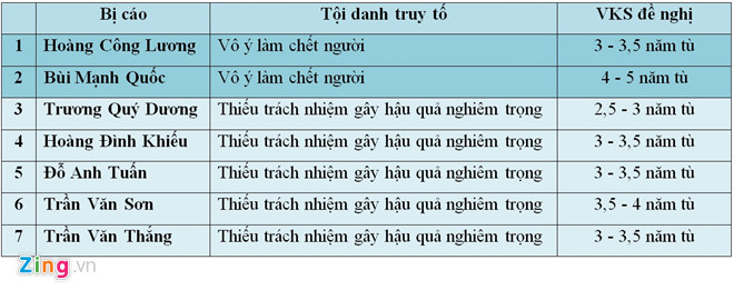 Sở Y tế Hòa Bình chấp nhận việc lập Đơn nguyên thận nhân tạo