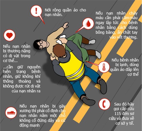 Bác sĩ BV Việt Đức chỉ cách cứu nạn nhân tai nạn giao thông ngay tại hiện trường Bác sĩ BV Việt Đức chỉ cách cứu nạn nhân tai nạn giao thông ngay tại hiện trường