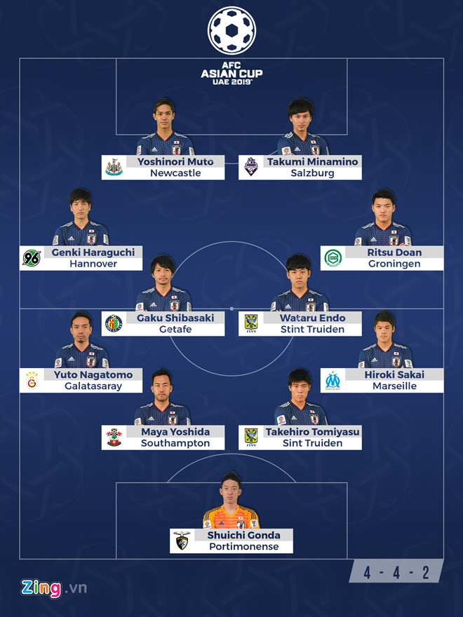 Chắc chắn Nhật Bản sẽ đánh bại tuyển Việt Nam