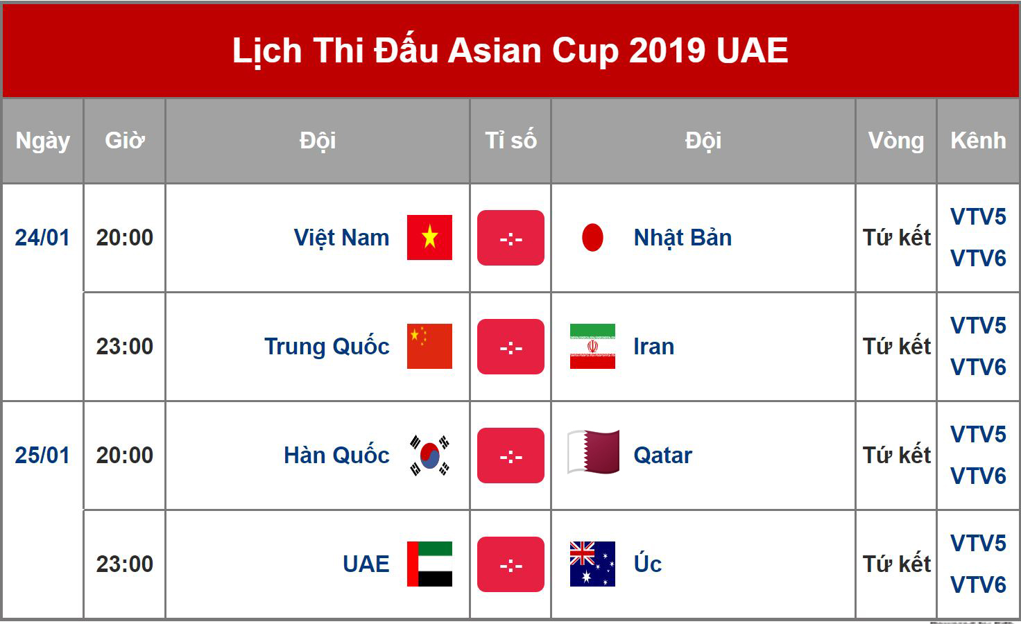 Xác định xong 4 cặp đấu vòng tứ kết Asian Cup 2019 Xác định xong 4 cặp đấu vòng tứ kết Asian Cup 2019
