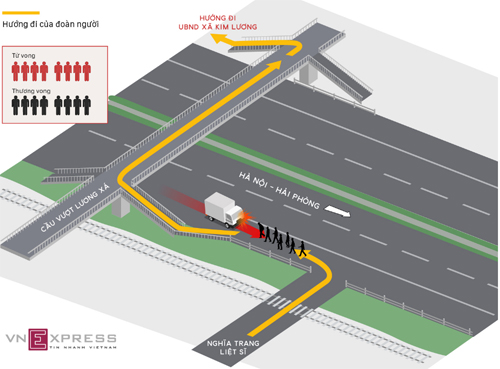 Khởi tố vụ án lái xe tông chết 8 người trên quốc lộ 5