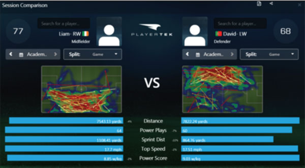 Tại sao các cầu thủ bóng đá mặc áo ngực khi tập luyện