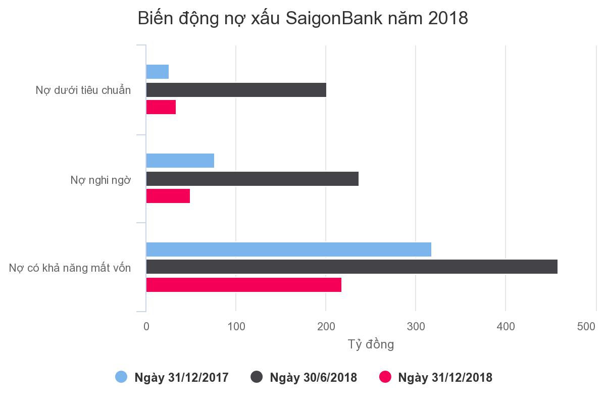 Những ngân hàng đầu tiên báo lãi giảm năm 2018