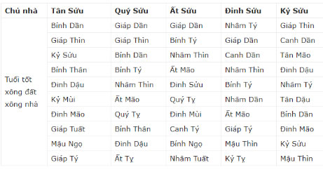 TẾT 2019 nhớ mời người tuổi này XÔNG ĐẤT để phát tài cả năm, thần Tài liên tục gõ cửa