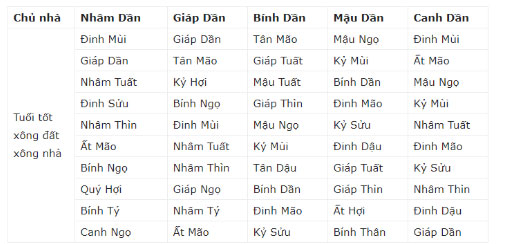 TẾT 2019 nhớ mời người tuổi này XÔNG ĐẤT để phát tài cả năm, thần Tài liên tục gõ cửa