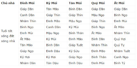 TẾT 2019 nhớ mời người tuổi này XÔNG ĐẤT để phát tài cả năm, thần Tài liên tục gõ cửa