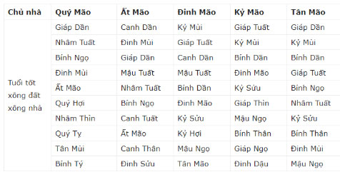TẾT 2019 nhớ mời người tuổi này XÔNG ĐẤT để phát tài cả năm, thần Tài liên tục gõ cửa