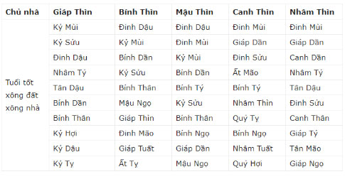TẾT 2019 nhớ mời người tuổi này XÔNG ĐẤT để phát tài cả năm, thần Tài liên tục gõ cửa
