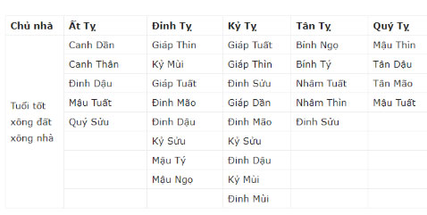 TẾT 2019 nhớ mời người tuổi này XÔNG ĐẤT để phát tài cả năm, thần Tài liên tục gõ cửa