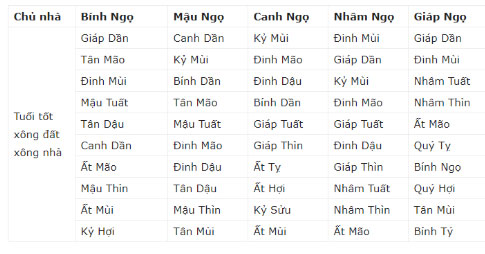 TẾT 2019 nhớ mời người tuổi này XÔNG ĐẤT để phát tài cả năm, thần Tài liên tục gõ cửa