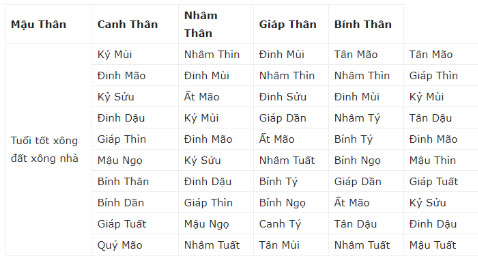 TẾT 2019 nhớ mời người tuổi này XÔNG ĐẤT để phát tài cả năm, thần Tài liên tục gõ cửa