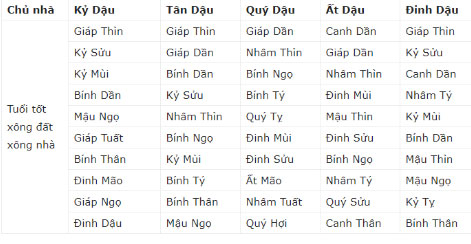 TẾT 2019 nhớ mời người tuổi này XÔNG ĐẤT để phát tài cả năm, thần Tài liên tục gõ cửa