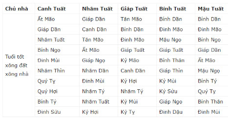 TẾT 2019 nhớ mời người tuổi này XÔNG ĐẤT để phát tài cả năm, thần Tài liên tục gõ cửa