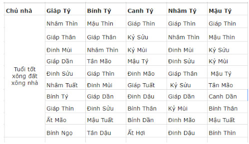 TẾT 2019 nhớ mời người tuổi này XÔNG ĐẤT để phát tài cả năm, thần Tài liên tục gõ cửa