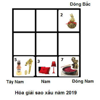 Hóa giải các sao hung của năm 2019