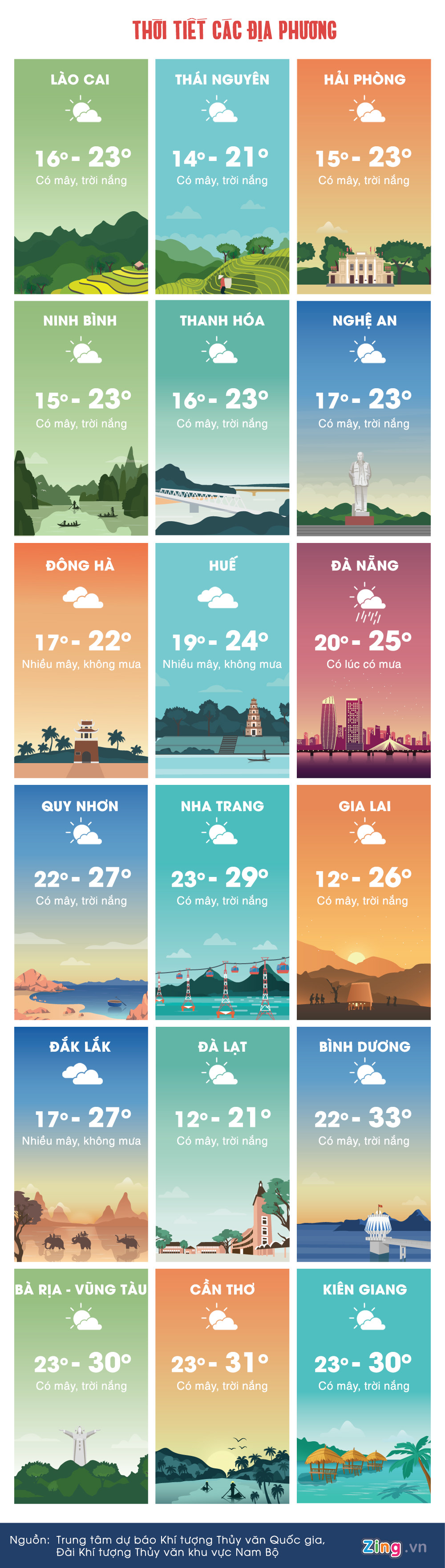 Thời tiết ngày 28/1: Hà Nội, Sài Gòn nắng đẹp ngày cúng Táo quân