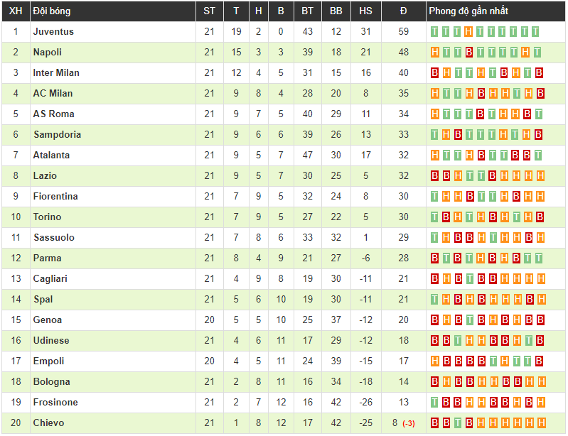 Clip: Ronaldo tung đòn kết liễu ở phút cuối giúp Juventus thắng ngược ngoạn mục