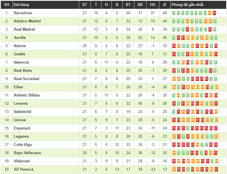 Clip: Benzema tỏa sáng với cú đúp giúp Real Madrid thắng trận trong thế thiếu người